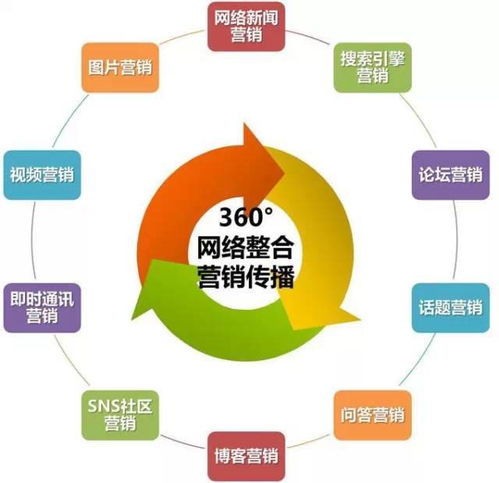網絡營銷與市場營銷策劃 必備專業技能與薪資前景全解析