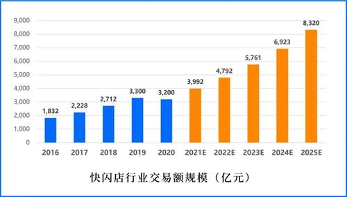 為什么懂營(yíng)銷(xiāo)的品牌都愛(ài)開(kāi)快閃店？揭秘現(xiàn)象級(jí)營(yíng)銷(xiāo)背后的四大驅(qū)動(dòng)力
